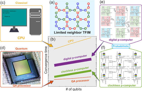 Accelerated quantum Monte Carlo with probabilistic computers | Communications Physics