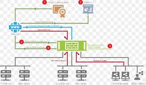 Palo Alto Networks Computer Network Diagram Network Security