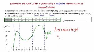 Left endpoints, right endpoints, midpoints, or trapezoids. Mathcamp321 Calculus Midpoint Riemann Sum 4 2 Youtube