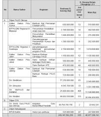 Artikel makalah tentang contoh kata sambutan lengkap dan singkat ketua panitia, dalan rangka 17 agustus dan sambutan sebagai tuan rumah terbaru 2919 dalam bahasa indonesia. Https Berkas Dpr Go Id Puskajiakn Ringkasan Telaahan Public File Ringkasan Telaahan Public 33 Pdf