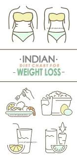 Best Indian Diet Chart For Weight Loss Veg Non Veg