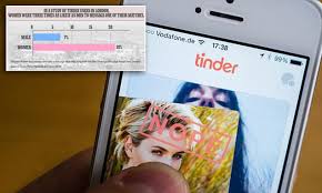 Swiping on potential matches in the area became the easiest way to set up dates and possibly make a love connection. Tinder Is Making Women Miserable According To New Study Daily Mail Online