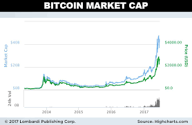 Bitcoin price since 2009 to 2019. Cotizacion Del Bitcoin Euro Dolar En Grafico Btc Eth Iota Xrp Neo