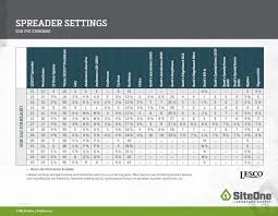 scotts spreader settings conversion chart best picture of