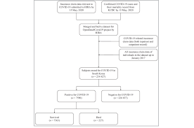 Insurance datasets, which are often used in claims severity and claims frequency modelling. Summary Of The Opendata4covid19 Dataset Hira Health Insurance Review Download Scientific Diagram