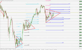 The chart below shows up to four years of a company's earnings history. Forex Watchlist Template Forex Ea Flex