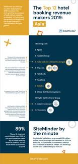 Top Sites For Hotel Bookings Ttr Weekly