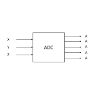 Drawing a multiple input - multiple output system diagram ...