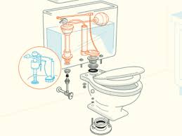 Comparison shop for toilet plumbing parts home in home. Toilet Leaking Identity The Problem With This Guide This Old House