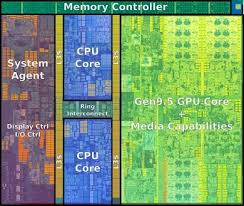 We did not find results for: What Is The Comparison Between An I3 Processor And A Core 2 Duo Processor Quora