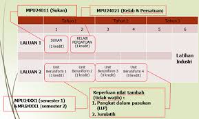 Tidak perlu tunggu jadi yang tebaik dan tidak juga perlu tunggu peroleh penganugerahan yang banyak; Https Www Ptsn Edu My Ms Node 109