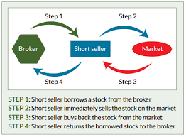 For those investors who believe that bitcoin is likely to crash at some for those looking to sell short bitcoin, to earn a profit when its price falls, there are a few options. 3 Ways To Make Money In A Bear Crypto Market Hacker Noon