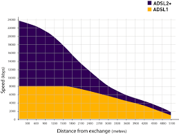 support tpg standalone adsl2 faqs