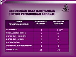 'mulai dari tahun 1998, sekolah kerajaan, sekolah bantuan kerajan dan sekolah swasta dilarang menerima murid baru di bawah umur', sama ada didaftar atau murid yang diterima belajar di sekolah rendah hendaklah dari umur 6 tahun ke atas. Taklimat Pengurusan Unit Sekolah Menengah Jabatan Pelajaran Johor Ppt Download