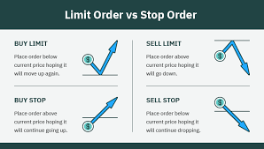 A stop limit order is an instruction you send your broker to place an order above or below the current market price. What Is A Limit Order In Stocks 2021 Easy Examples