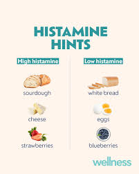 Image result for Histamine