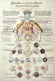 We did not find results for: Mark Boellaard On Twitter Esoteric Art Alchemy Occult Symbols