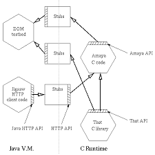 A java program starts by executing the main method of some class. Testbed