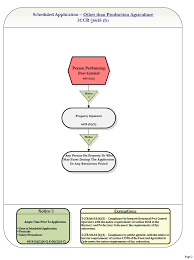 Whether or not your pest control problem is an emergency, you don't need to worry; Https Agcomm Co Tulare Ca Us Ag Index Cfm Pesticide Use Enforcement Forms Information And Useful Links Fieldworker Safety Packet