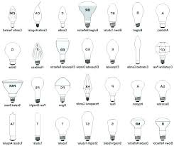 light bulb shape and size chart pdf bedowntowndaytona com