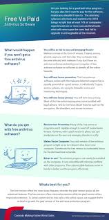 Pin On Virus Protection Virus Removal Tips