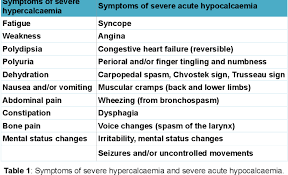 Pdf Hungry Bone Syndrome After Parathyroidectomy For Primary Hyperthyroidism Semantic Scholar