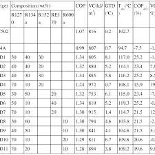 74 Detailed Superheat Chart For R22