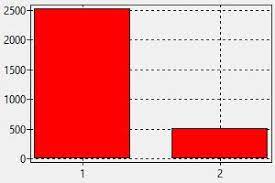 Gunakan fitur buat janji dan cek biaya konsultasi terbaru di sehatq. Dokter Kulit Turki Gaji Cara Mendapatkan Pekerjaan