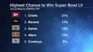 And, now a look at the current nfl draft order. 2020 Nfl Season Projections Chances To Make Super Bowl Win Division Land Top Draft Spot More