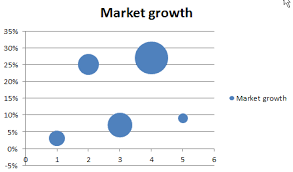 How To Create A Bcg Matrix In Excel User Friendly