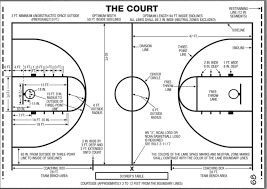 Basketball Court Diagram Layout Dimensions Basketball Court Size Outdoor Basketball Court Basketball Court Layout