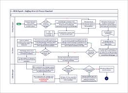 logistics process flow chart template document flowchart