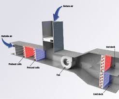 ƒƒ the air handling units are designed in compliance with recognised safety rules. Optimize Your Air Handlers Buildings