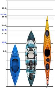 confused about kayak dimensions find the answers here