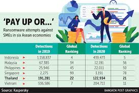 We are sending you to another page with a removal guide that gets regularly updated. Ransomware Targeting Asean Smes Drops