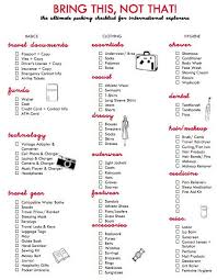 The Ultimate Packing Guide For International Explorers Packing Tips For Travel Travel Tips Travel Essentials