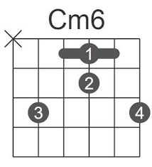 Wèi, shì xuésheng sùshè ma? Pop Guitar Chords æµè¡ŒéŸ³ä¹å‰ä»–è°± é­å¦‚è± å½¼ä¸ªæ‰€åœ¨
