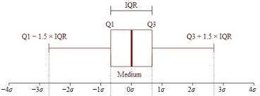 It's easy to find the median if you first put the numbers in order from least to greatest. Interquartile Range Calculator Statistics How To