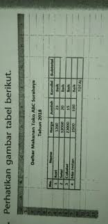 Terdapat beberapa opini yang dapat dikeluarkan oleh auditor dengan melihat kondisi dalam setiap pemeriksaan akuntansi suatu perusahaan ,yaitu : Tuliskan Rumus Yang Sesuai Untuk Cell G6 G7 G8 G9 Dan G10 Pada Tabel Tersebut Agar Dapat Brainly Co Id