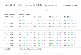 Dann bist du hier genau richtig. Kindesunterhalt Regeln Auch Ohne Anwalt Gut Alleinerziehend