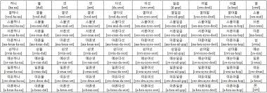 study korean together native korean numbers vocabulary