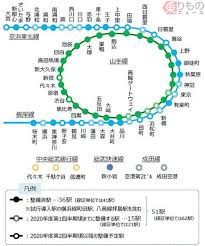 山手線 京浜東北線などのホームドア 新たに15駅で使用開始時期が決定 jr東日本 地図 ホームドア 東日本