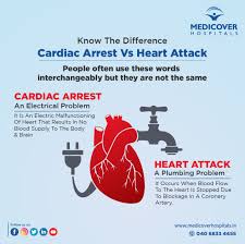 This happens if during a heart attack, blood supply is cut off to a large portion of the heart and it stops beating. Medicover Hospitals On Twitter Although A Sudden Cardiac Arrest And A Heart Attack May Look Like The Same Thing Externally What S Going On Internally Is Completely Different Being Aware Of The Difference