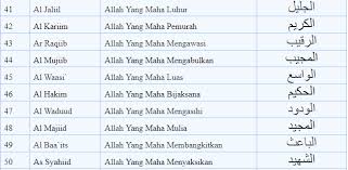 Asmaul husna adalah kalimat dalam bahasa indonesia yang merupakan hasil transliterasi. Gambar Asmaul Husna Beserta Artinya Lengkap