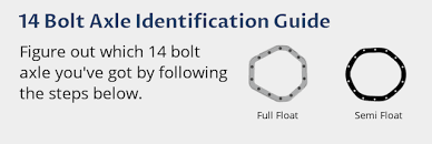 What 14 Bolt Do I Have 14 Bolt Axle Identification Lugnut4x4