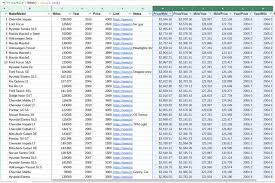 Click here to reveal answer. My Crazy Car Comparison Spreadsheet Helping Me Buy My Next Car Steemit