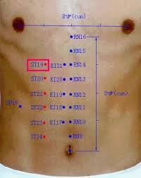 acupuncture points on the stomach acupuncture