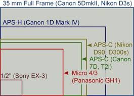Subscribe 35mm Camera Nikon D3s Nikon D90