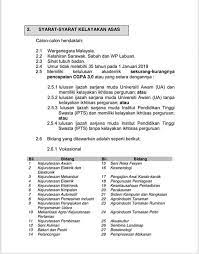 Kini permohonan guru interim 2019 telah di buka. Pengambilan Guru Interim Bagi Kolej Sabah Job Hunters Facebook
