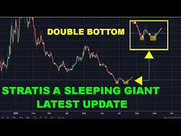 Stratis Coin Latest Price Update Live Chart More Profit In Less Time